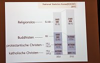 Bild: &Uuml;ber den Tellerrand geschaut