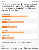 Bild: Grafiken