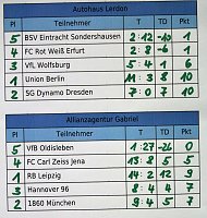 Bild: 5. Allianz Cup im Fu&szlig;ball nach M&uuml;nchen