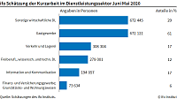 Bild: Grafik