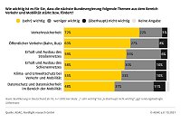 Bild: Grafik