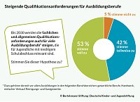 Bild: Grafik