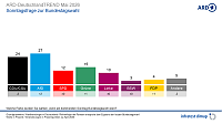 Bild: Grafik 