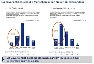 Grafik