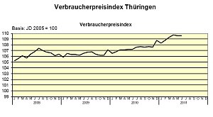 Der Index im Vergleich