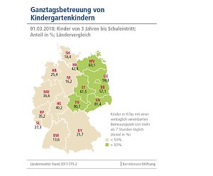 Die Grafiken