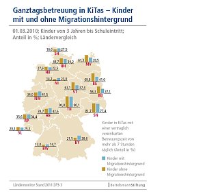 Die Grafiken