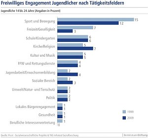 Grafiken 