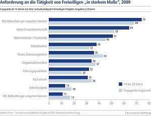 Grafiken 