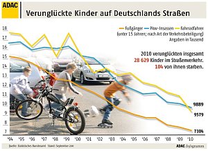 Gr&ouml;&szlig;te Schutzaktion