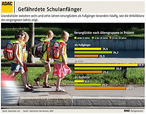 Gr&ouml;&szlig;te Schutzaktion