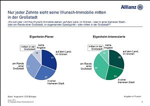 Grafik