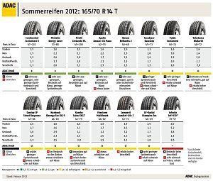 Die Übersicht