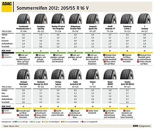 Die Übersicht