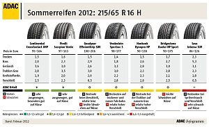 Die Übersicht