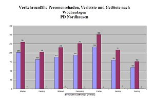 Grafik