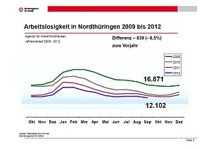 Grafik