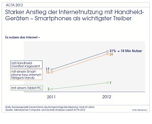Grafik