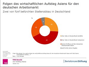 Grafik