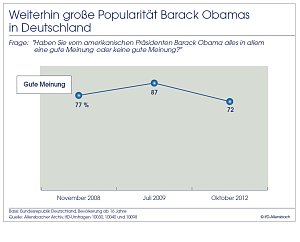 Grafik