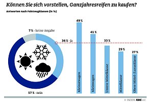 Grafik
