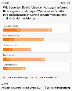 Grafiken