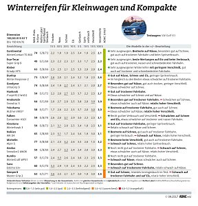 Grafik