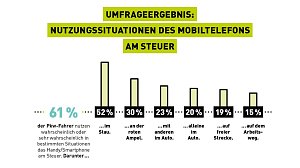 Grafik