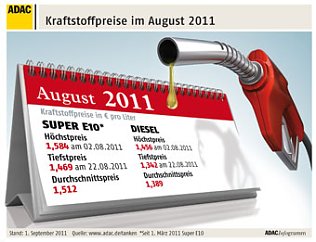 Bild: Der &Uuml;berblick