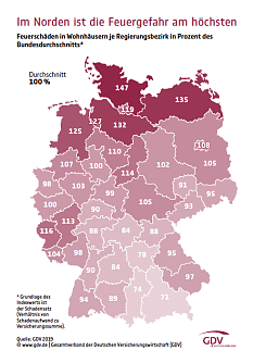 Im Norden ist die Feuergefahr am h&ouml;chsten (Foto: Gesamtverband der Deutschen Versicherungswirtschaft e.V.GDV)