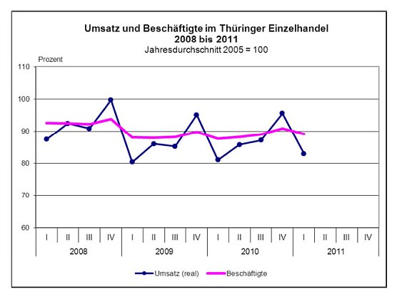 Grafik (Foto: TLS)