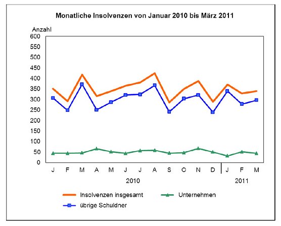 Grafik (Foto: TLS)