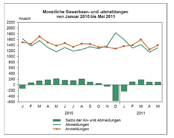 Grafik (Foto: TLS)