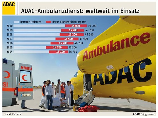 Grafik (Foto: ADAC)