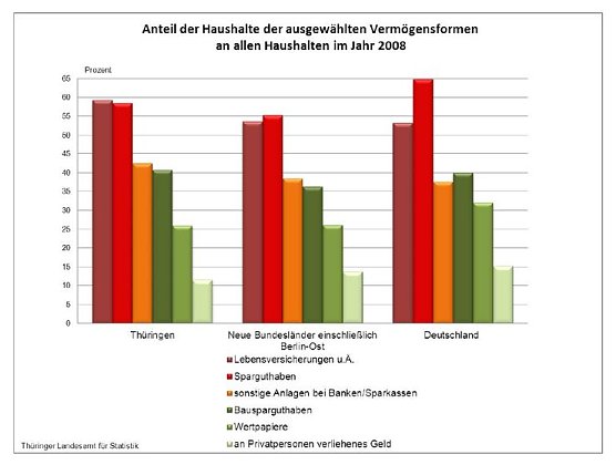 Grafik (Foto: TLS)