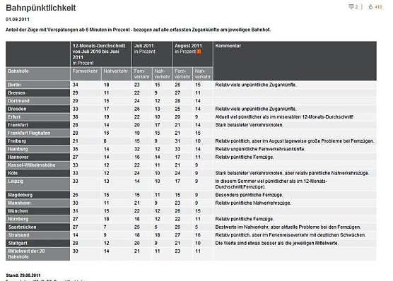 Tabelle (Foto: privat)
