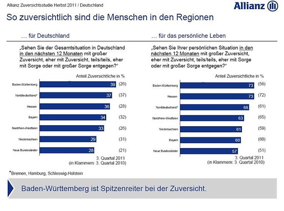 Grafik (Foto: ALLIANZ DEUTSCHLAND)