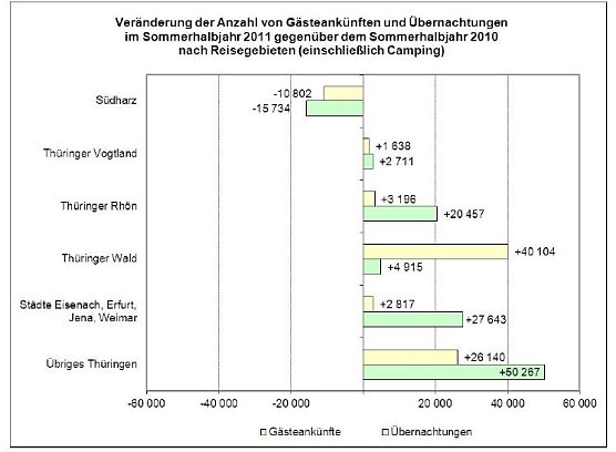 R&uuml;ckgang im S&uuml;dharz (Foto: TLS)