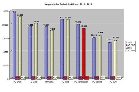 Grafik (Foto: Polizei)