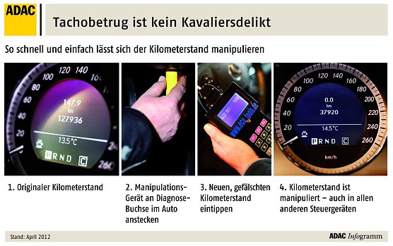So einfach (Foto: ADAC)