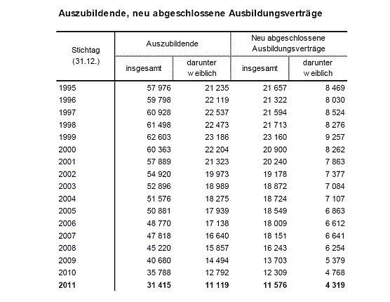 Die &Uuml;bersicht (Foto: TLS)