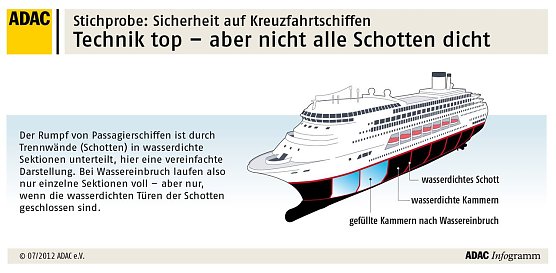 Schotten dicht? (Foto: ADAC)