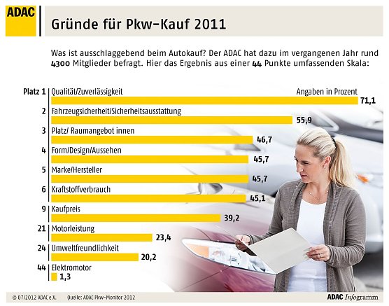 Grafik (Foto: ADAC) Grafik (Foto: ADAC)