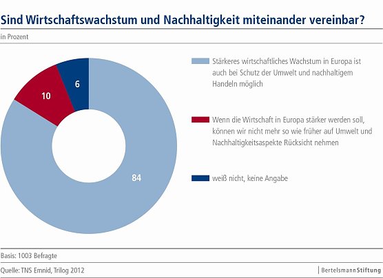 Grafik | Bertelsmann Stiftung (Foto: Bertelsmann Stiftung)