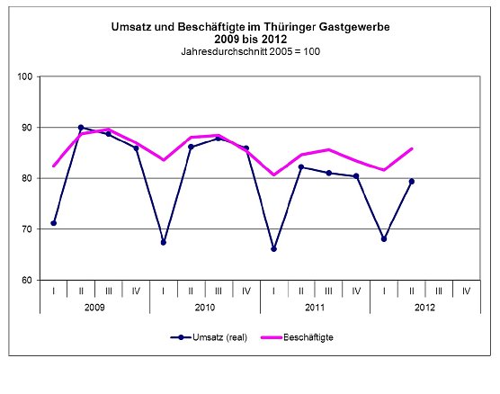 Grafik | TLS (Foto: TLS)