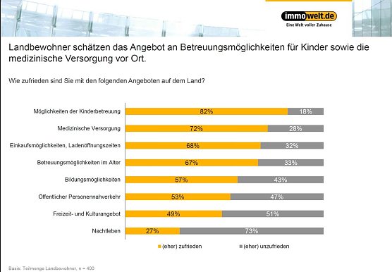 Grafik (Foto: Immowelt.de)