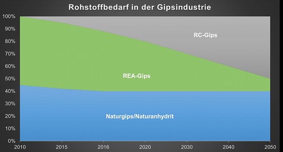 Grafik: Das ist das Ziel (Foto: Quellennachweis am Textende)