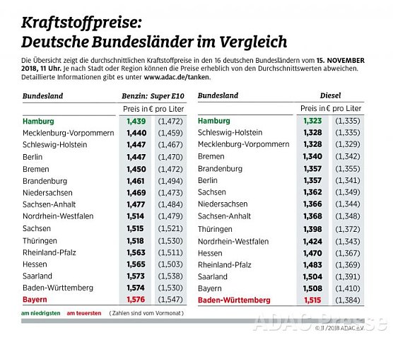 ADAC Tankstatistik (Foto: ADAC) ADAC Tankstatistik (Foto: ADAC)