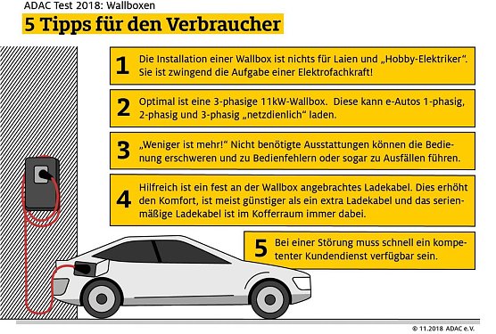 Getestet (Foto: ADAC e.V.)