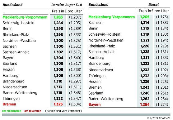 Grafik (Foto: ADAC e.V.)